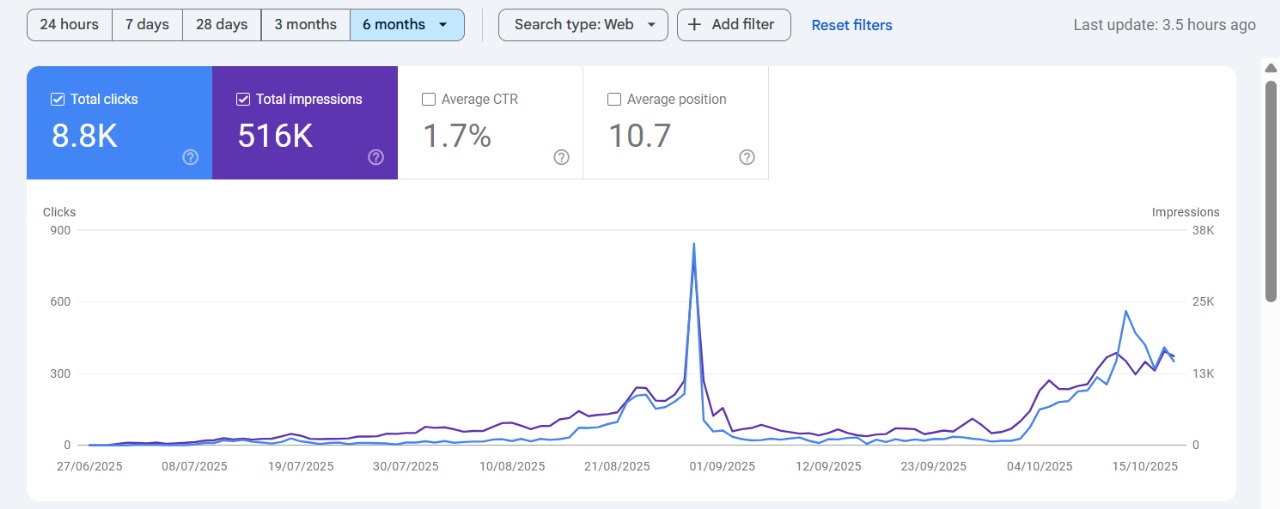 Digital marketing agency